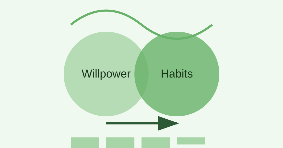 habits_vs_willpower