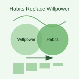 habits_vs_willpower