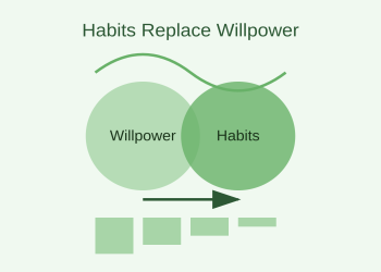 habits_vs_willpower